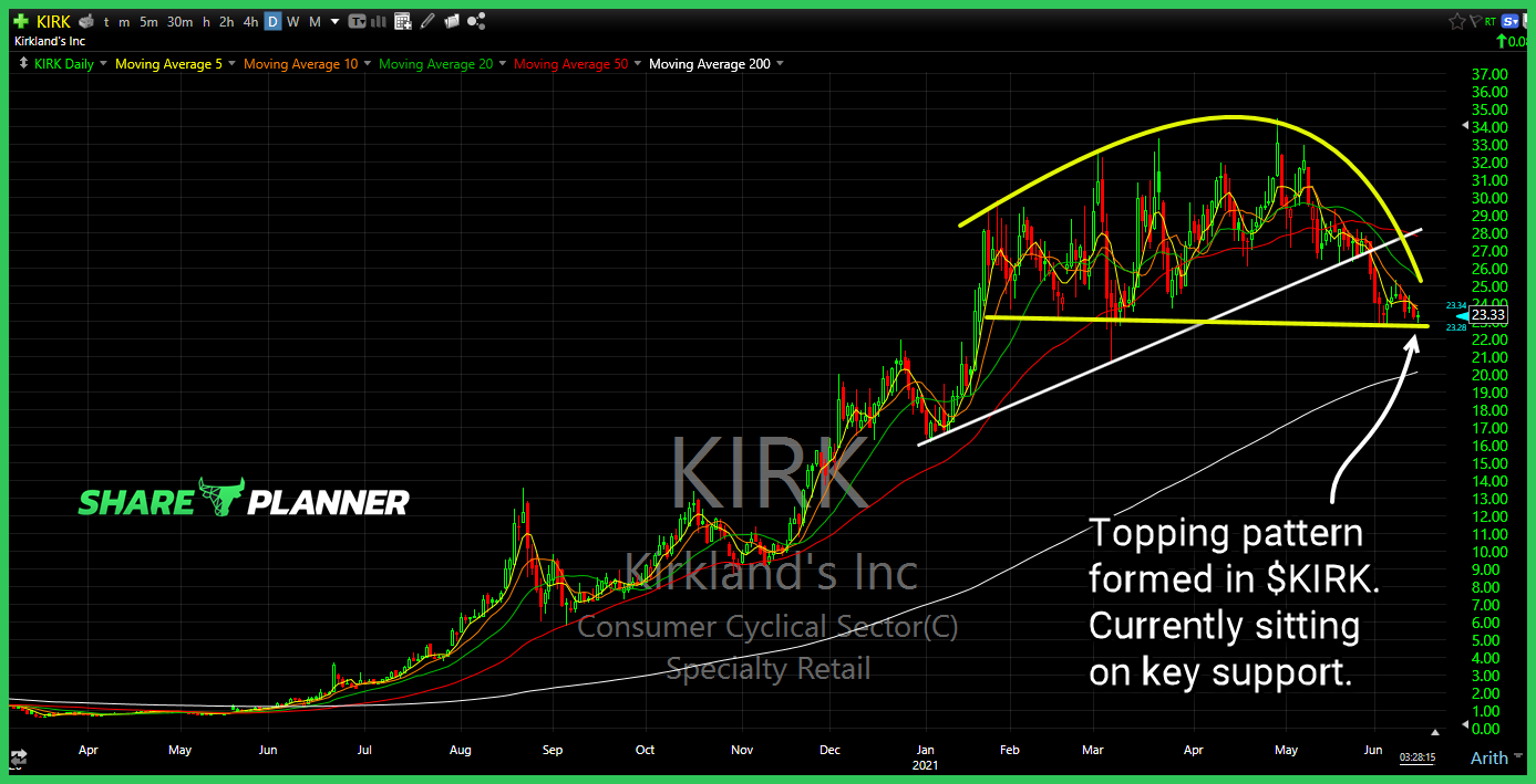 kirk chart