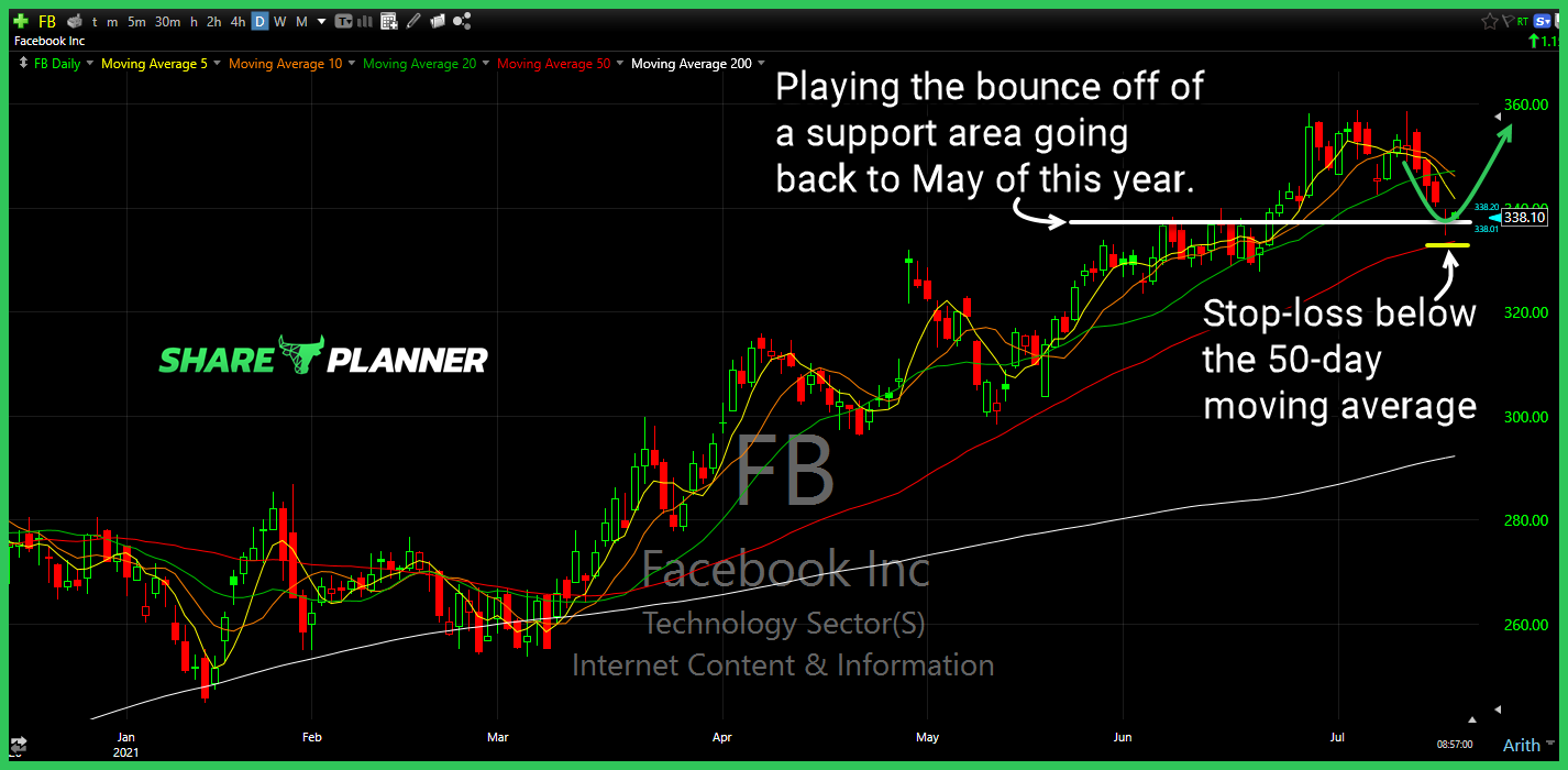 fb long setup