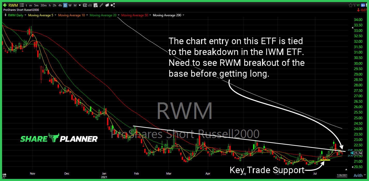 rwm long setup
