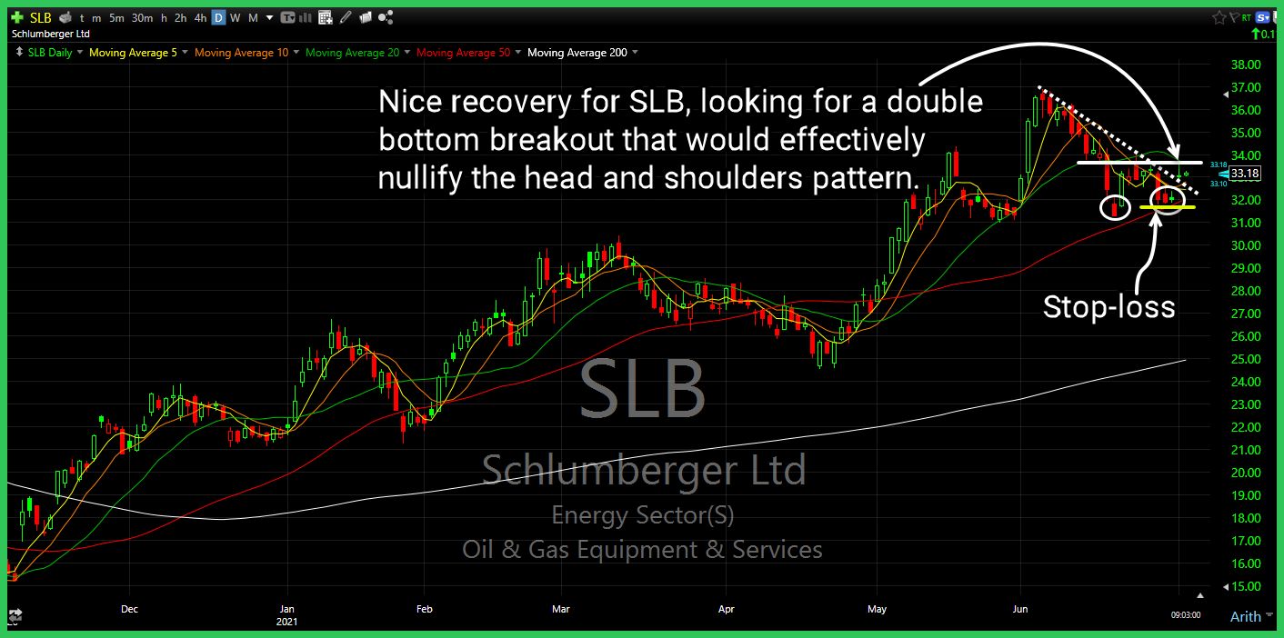 slb long setup