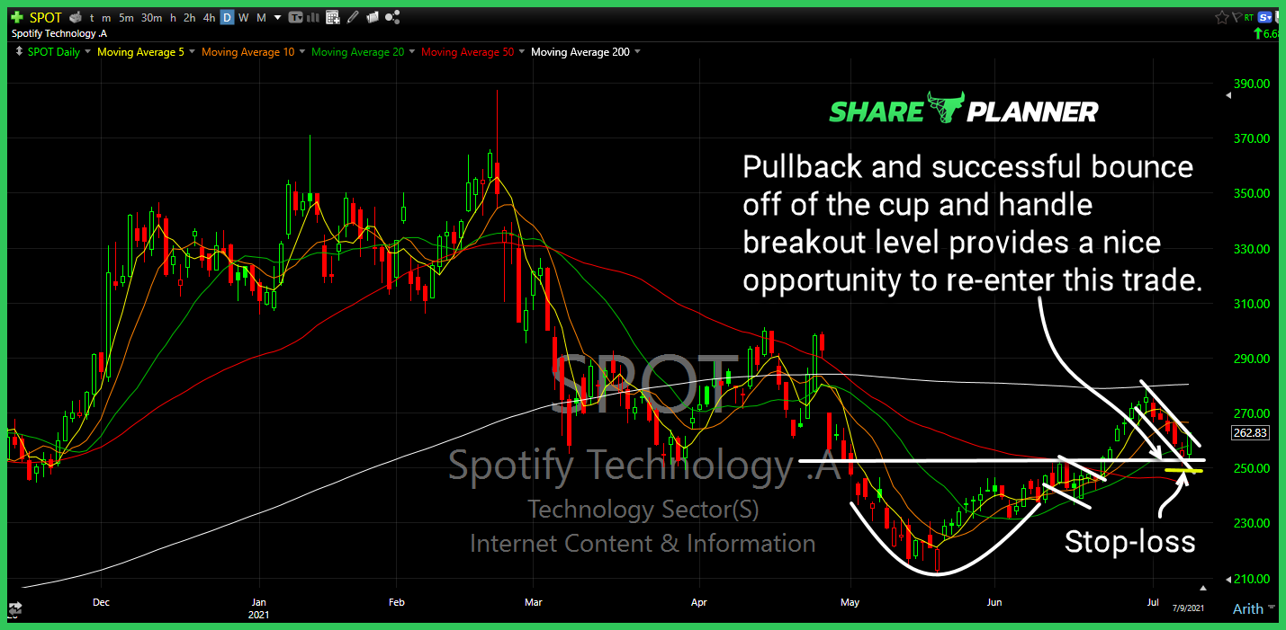 spot long setup
