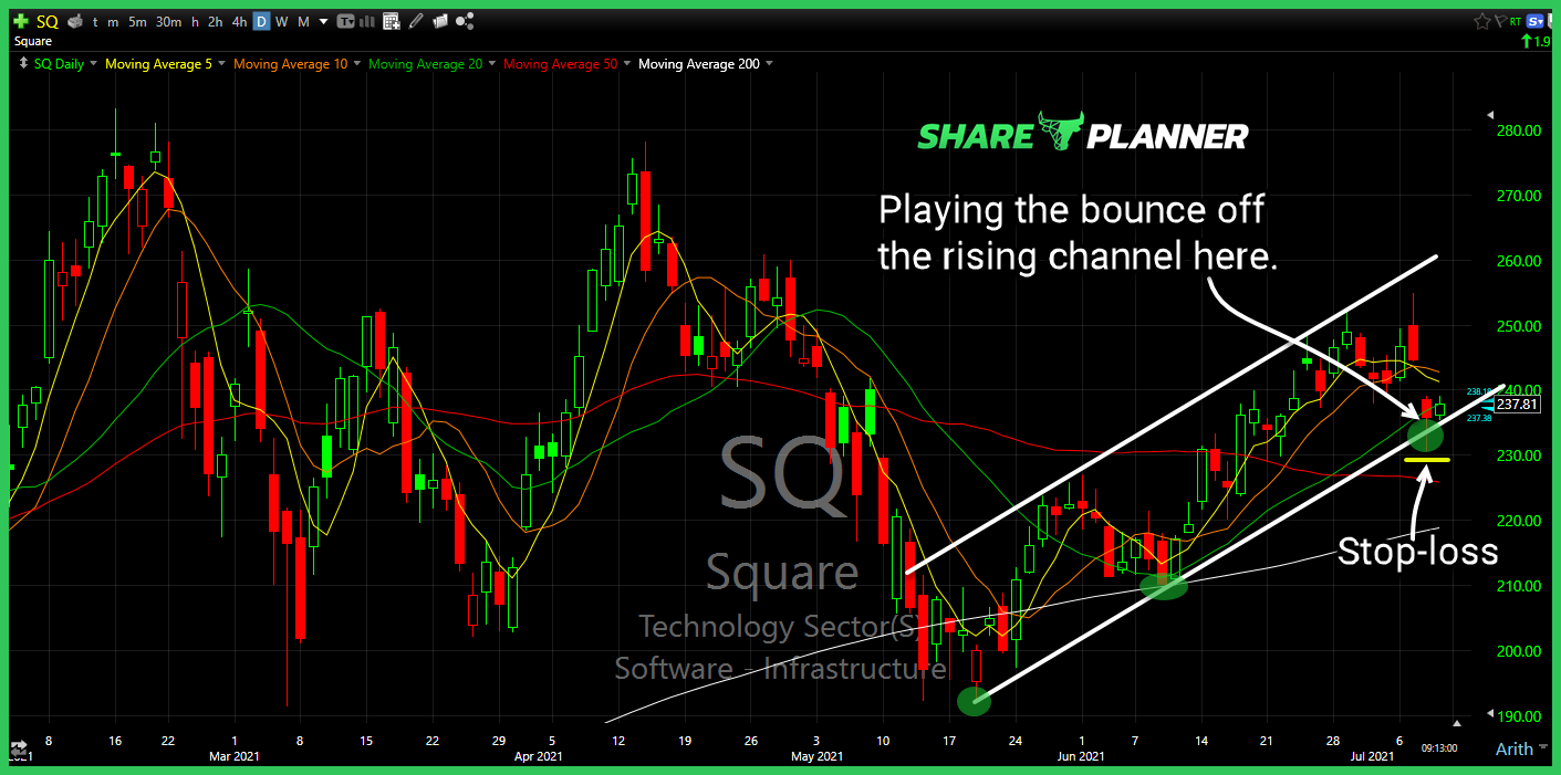 sq long setup