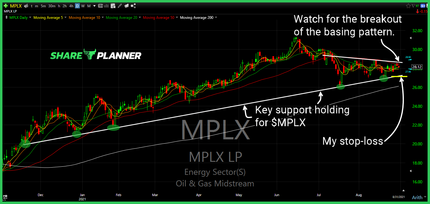 mplx long setup