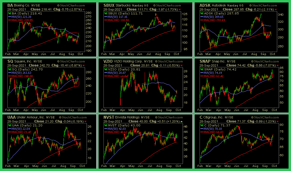 daily trade setups 9 29