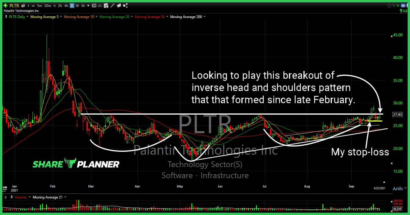 pltr long setup