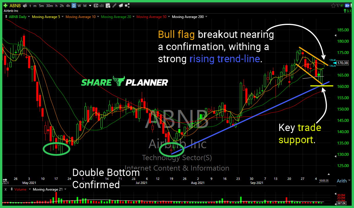 abnb long setup