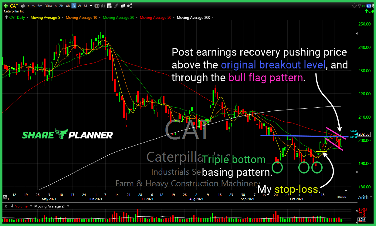 cat long setup 1