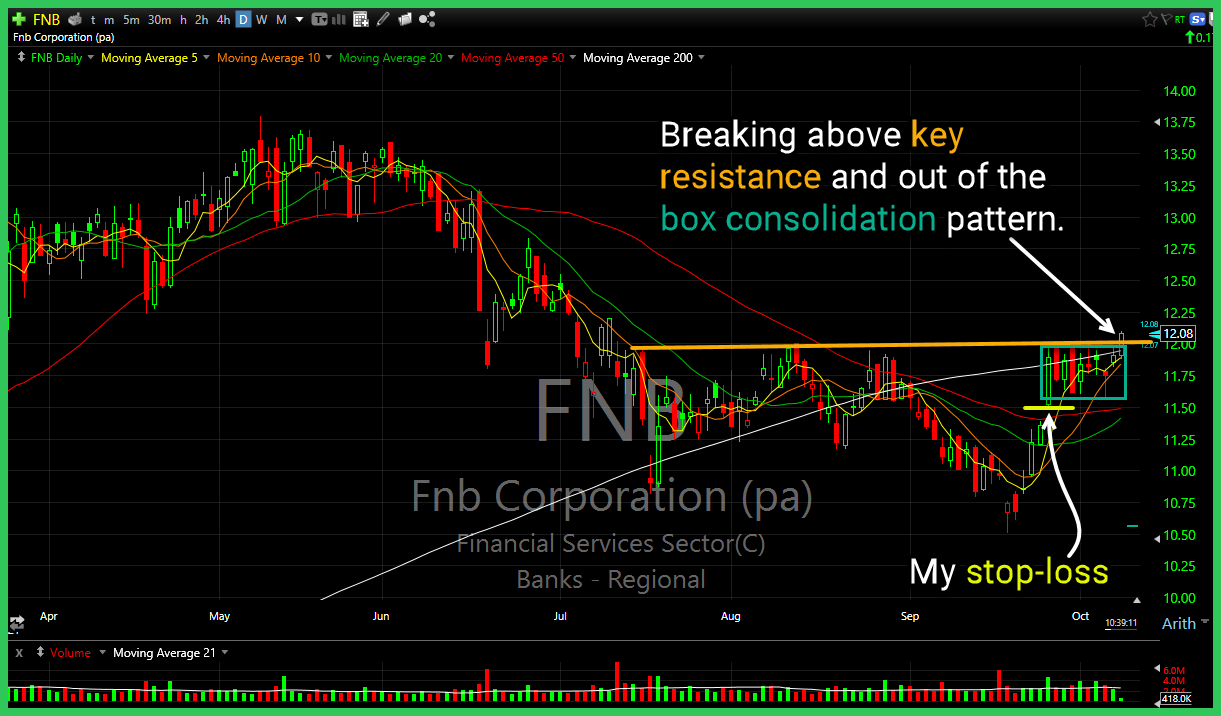 Trading Block October 11th SharePlanner