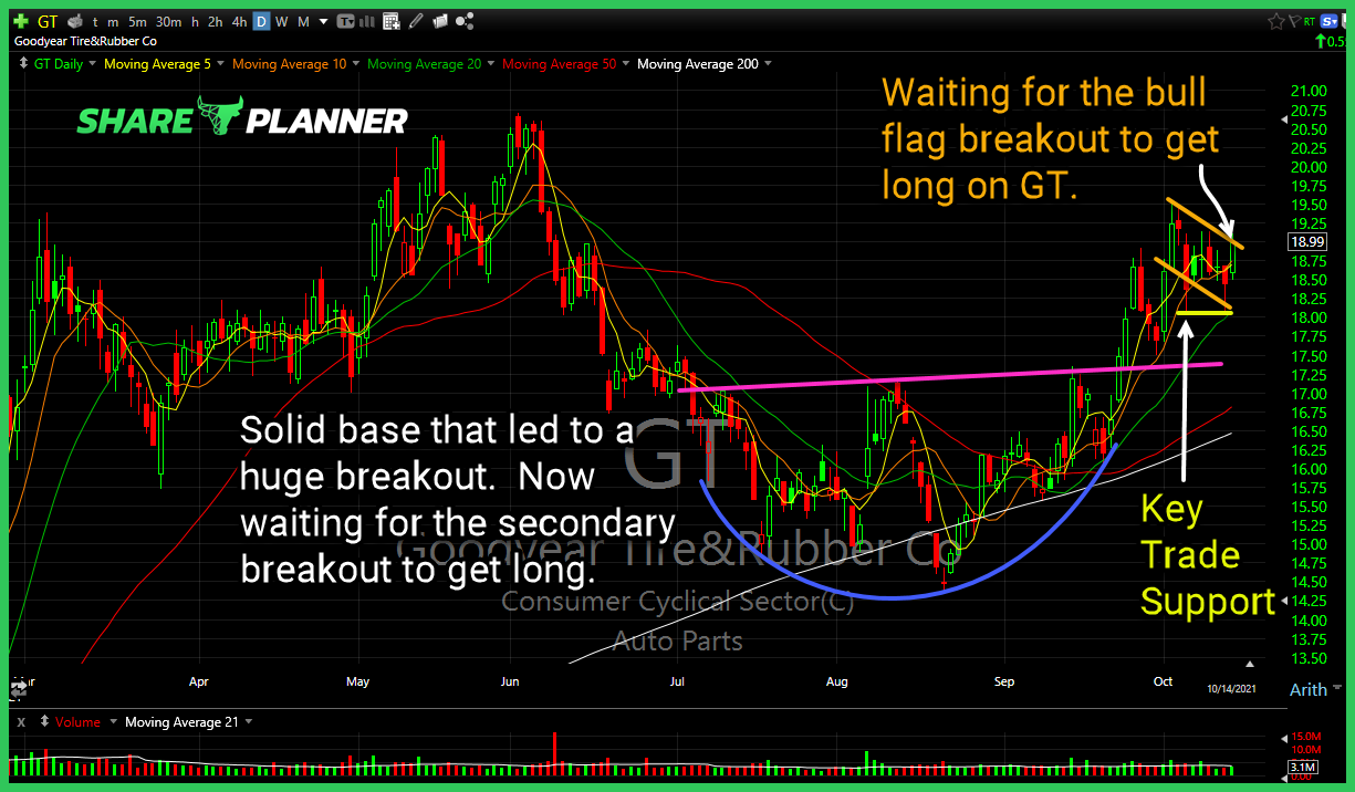 gt long setup