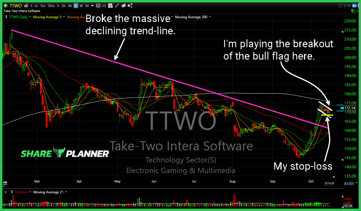 ttwo long setup