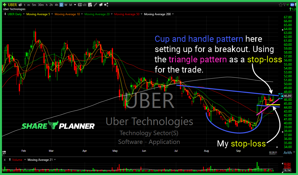 uber long setup