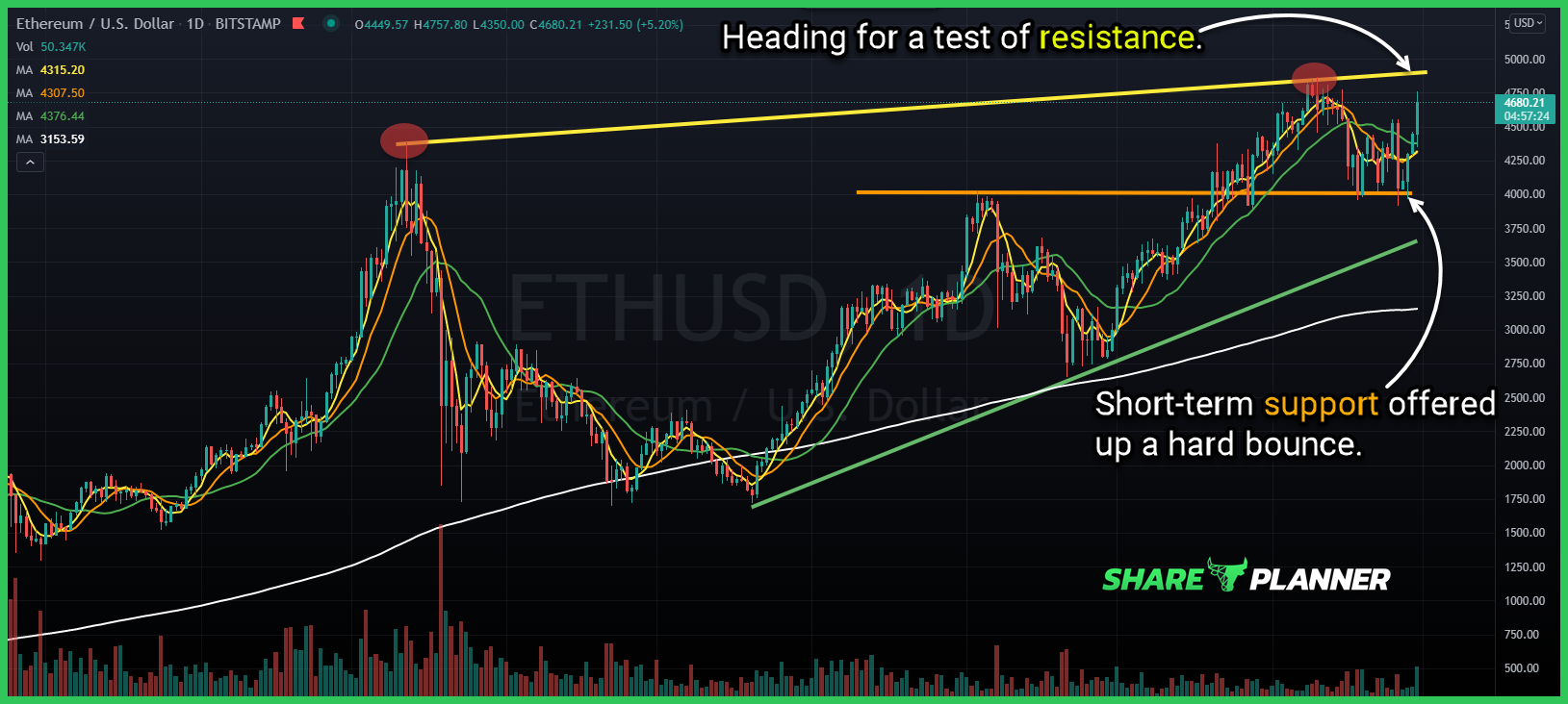 ethusd 11 30