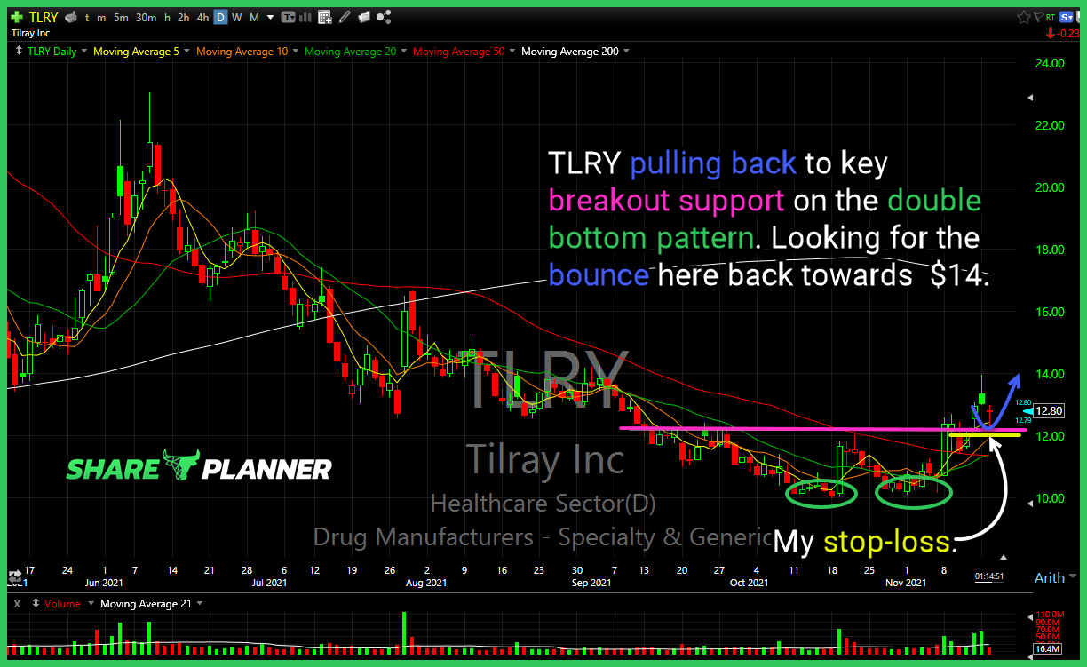 tlry long setup