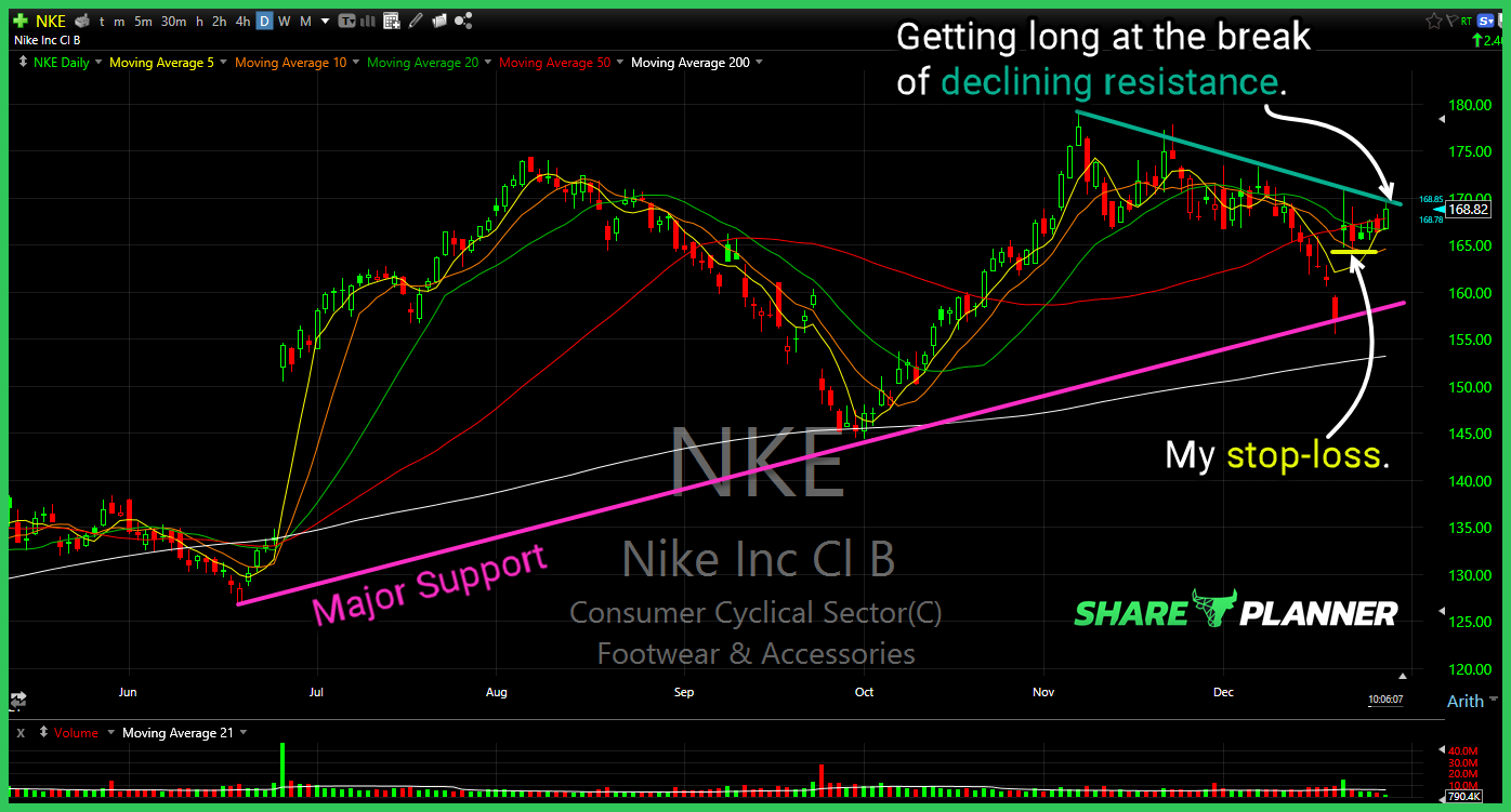 nke long setup