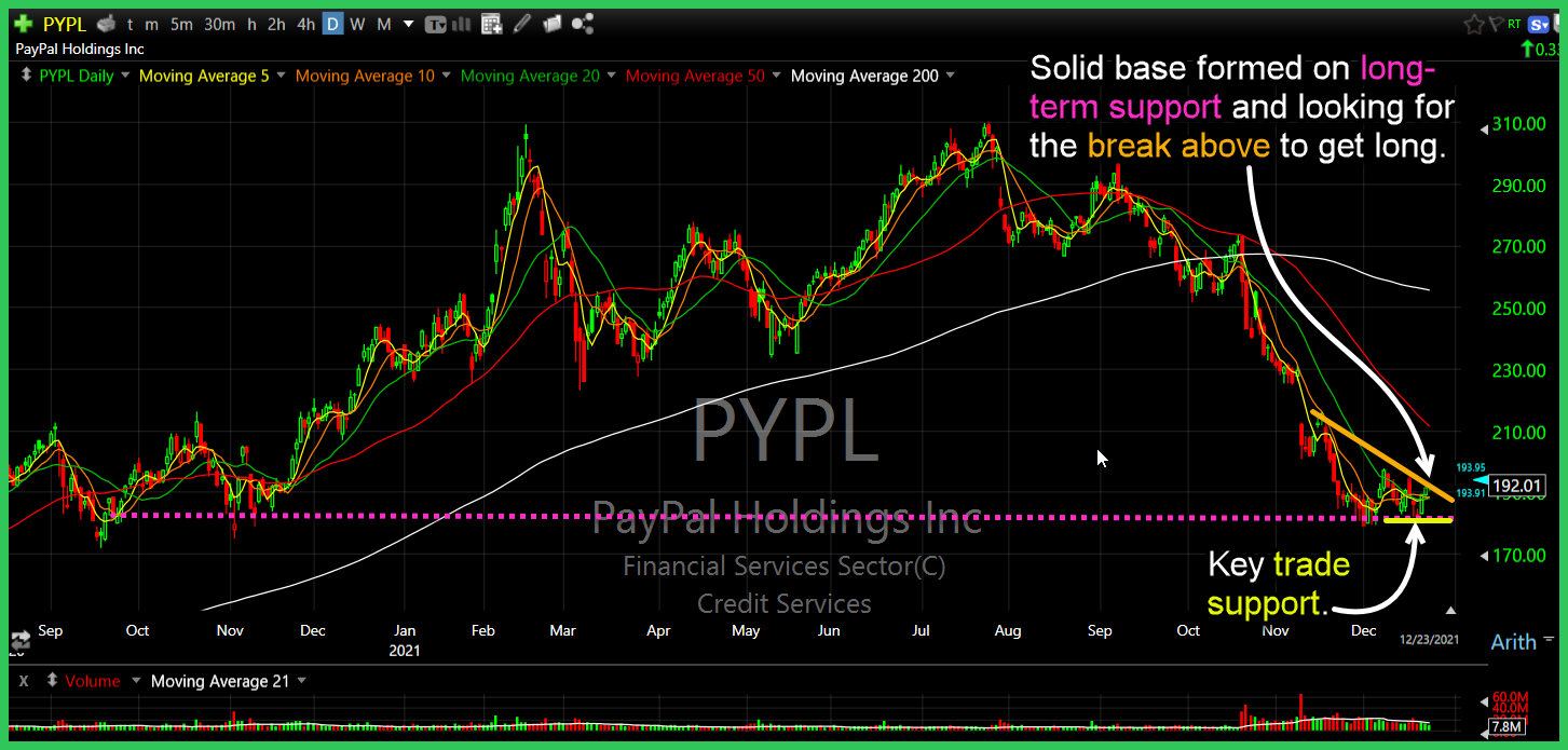 pypl 12 27