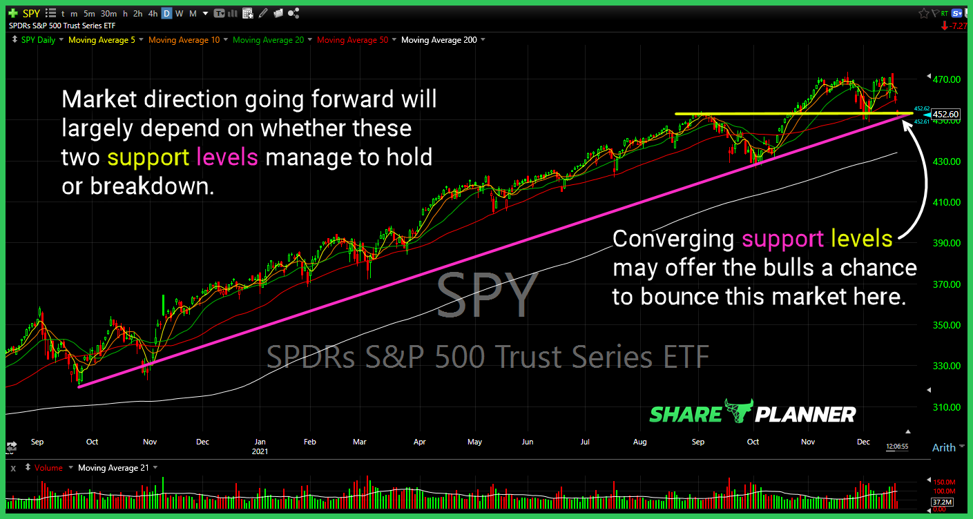 spy 12 20