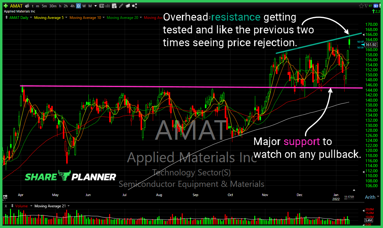 Applied Materials (AMAT)