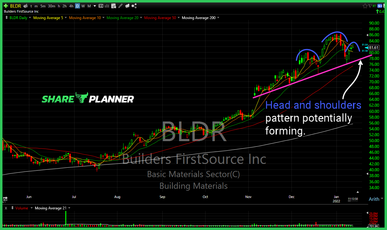Builders FirstSource (BLDR)