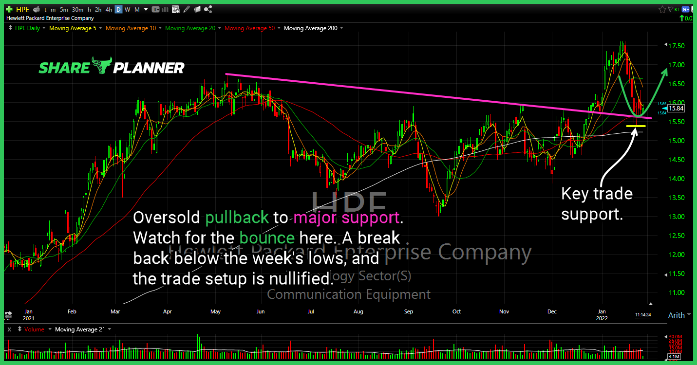 hpe 1 28