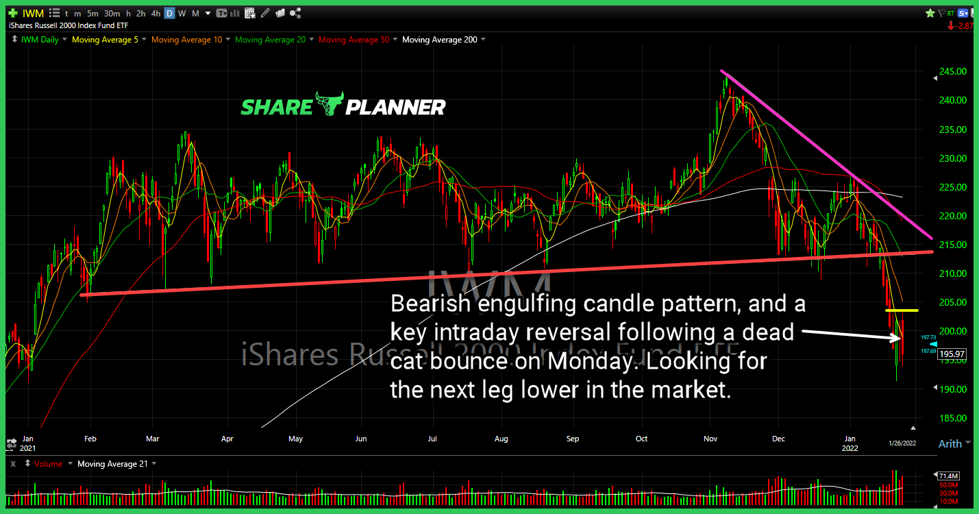 iwm long setup