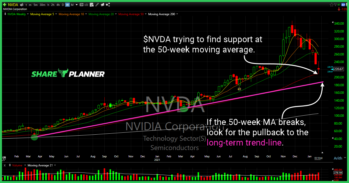 nvda 1 27