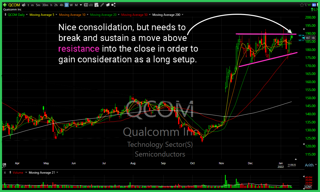 Qualcomm (QCOM)