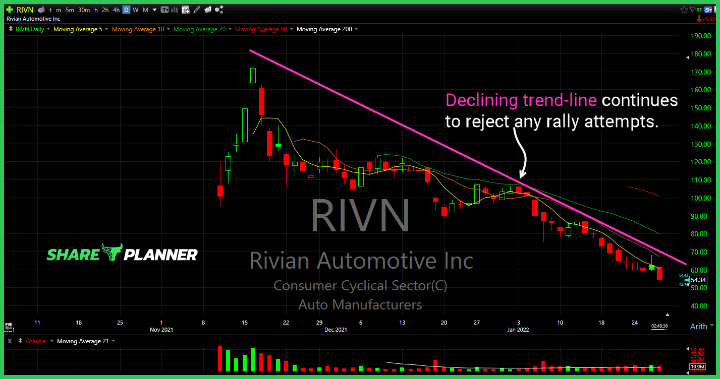 rivn 1 27