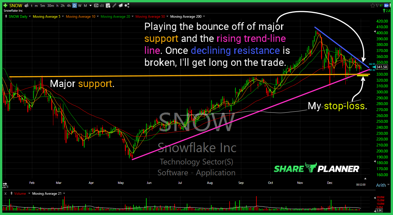 snow long setup