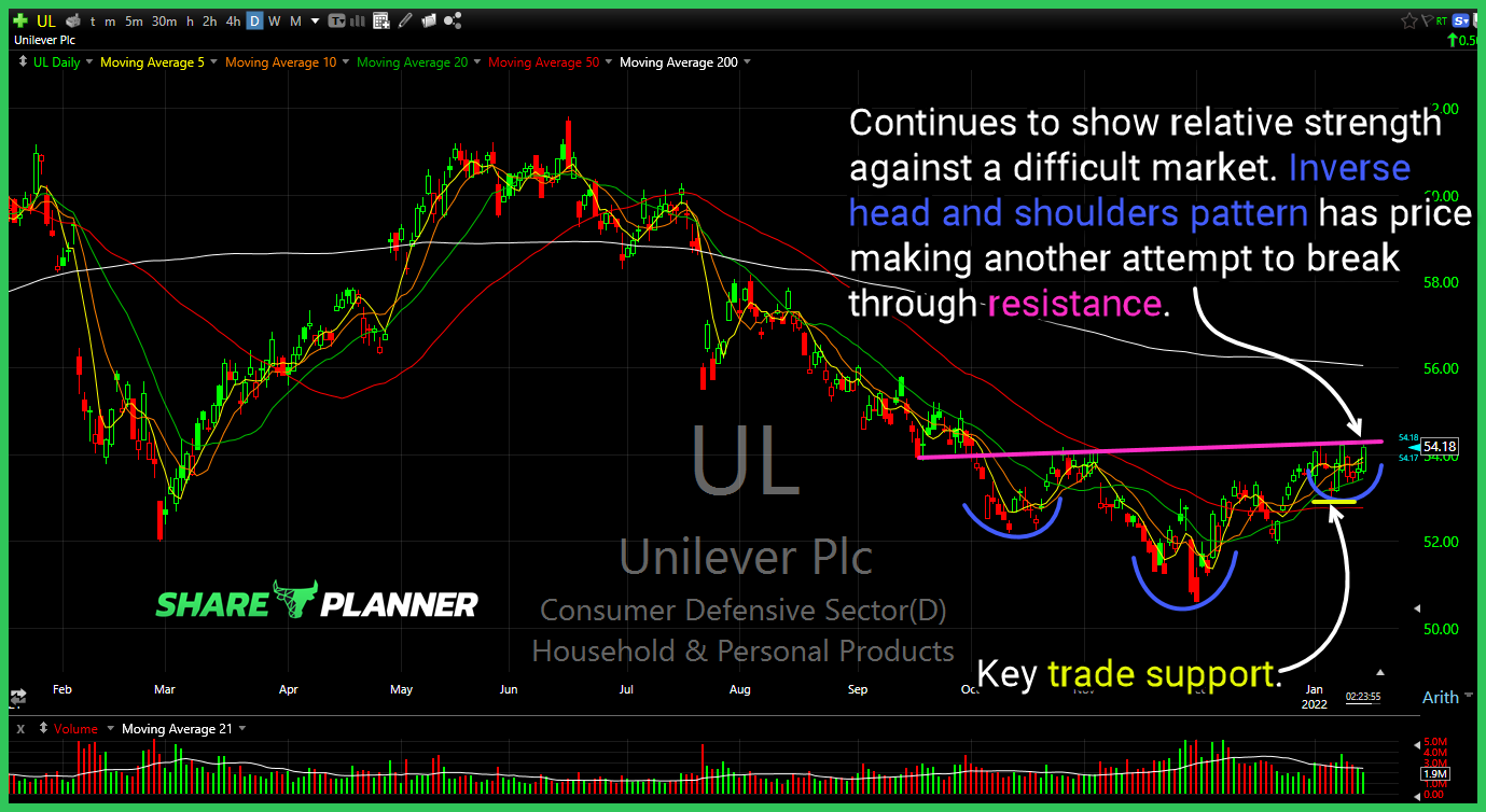 ul chart 1