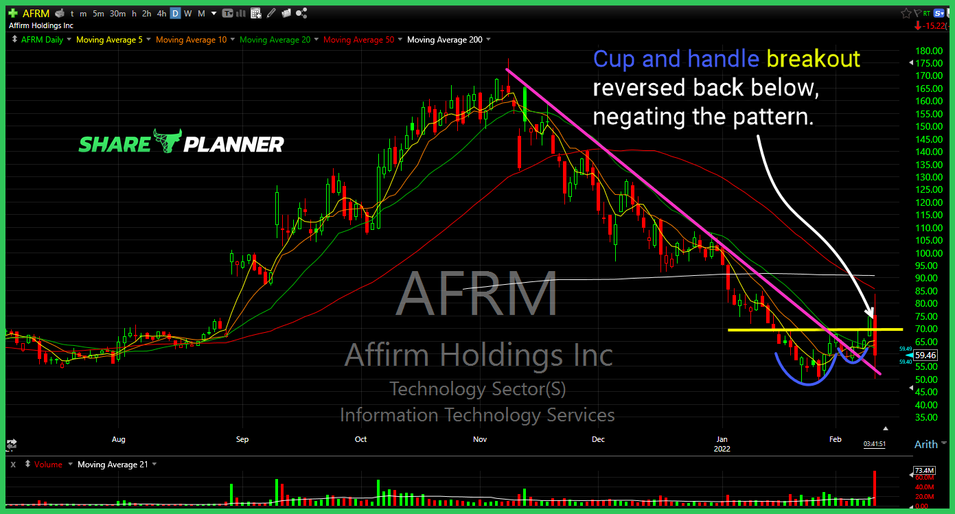 Affirm (AFRM)