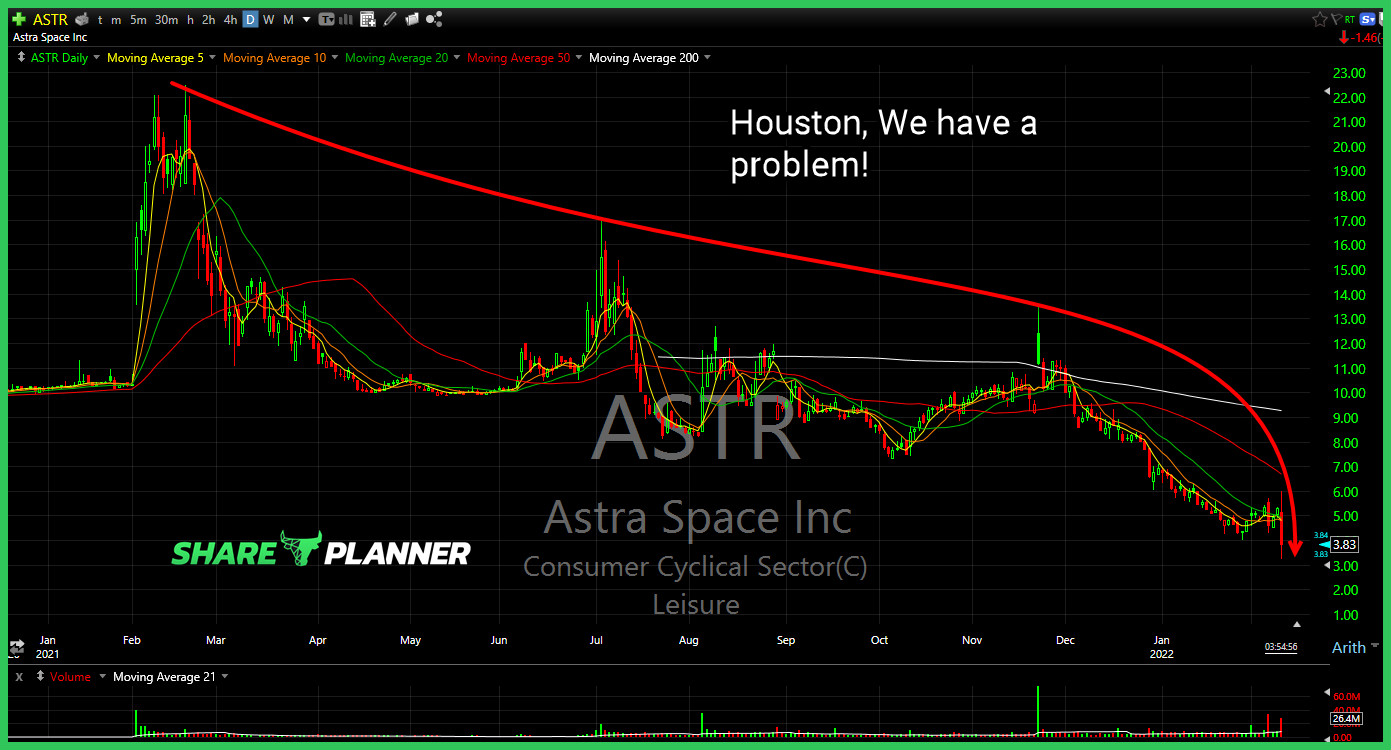 Astra Space (ASTR)