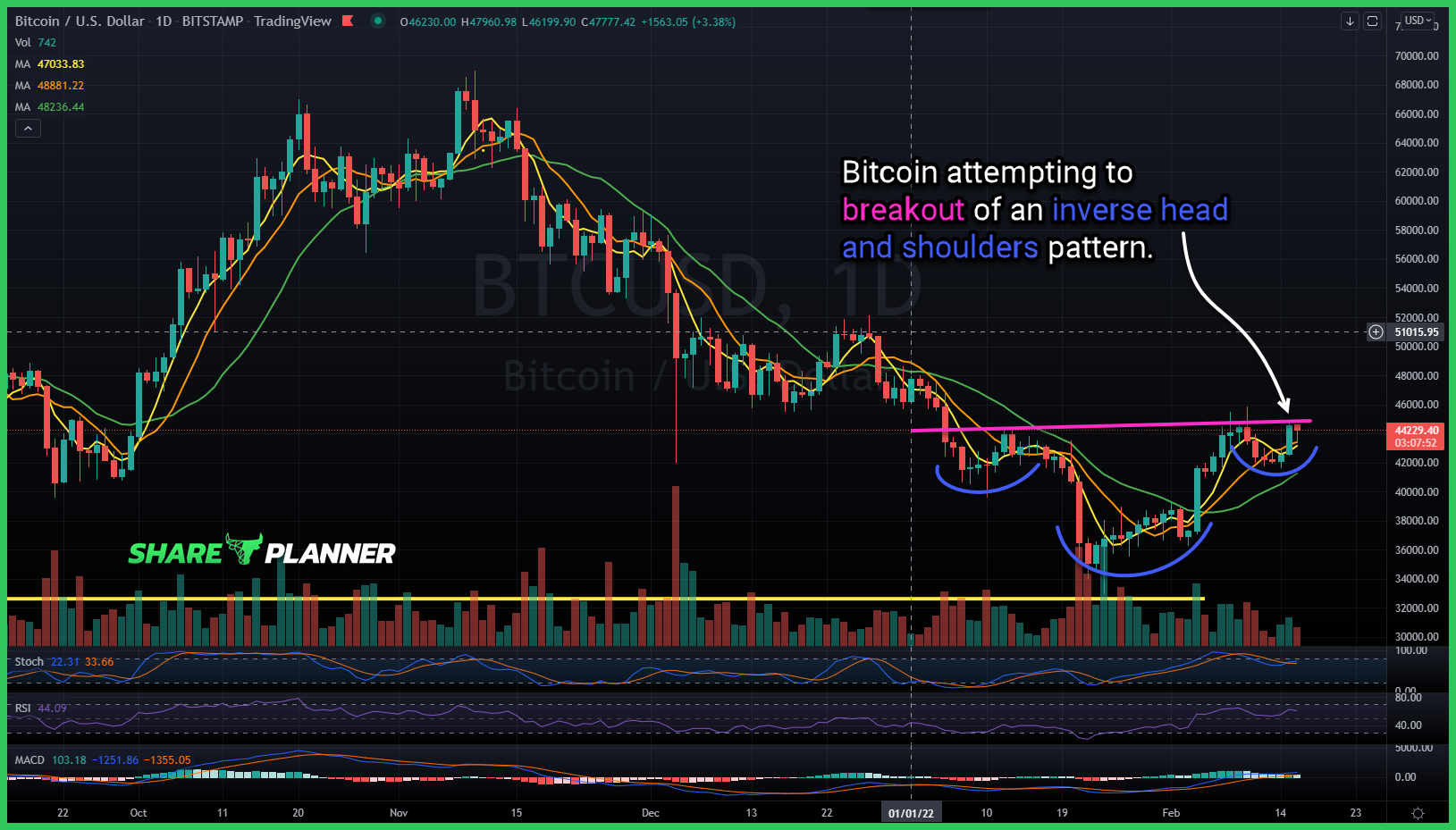 btc.x 2 16