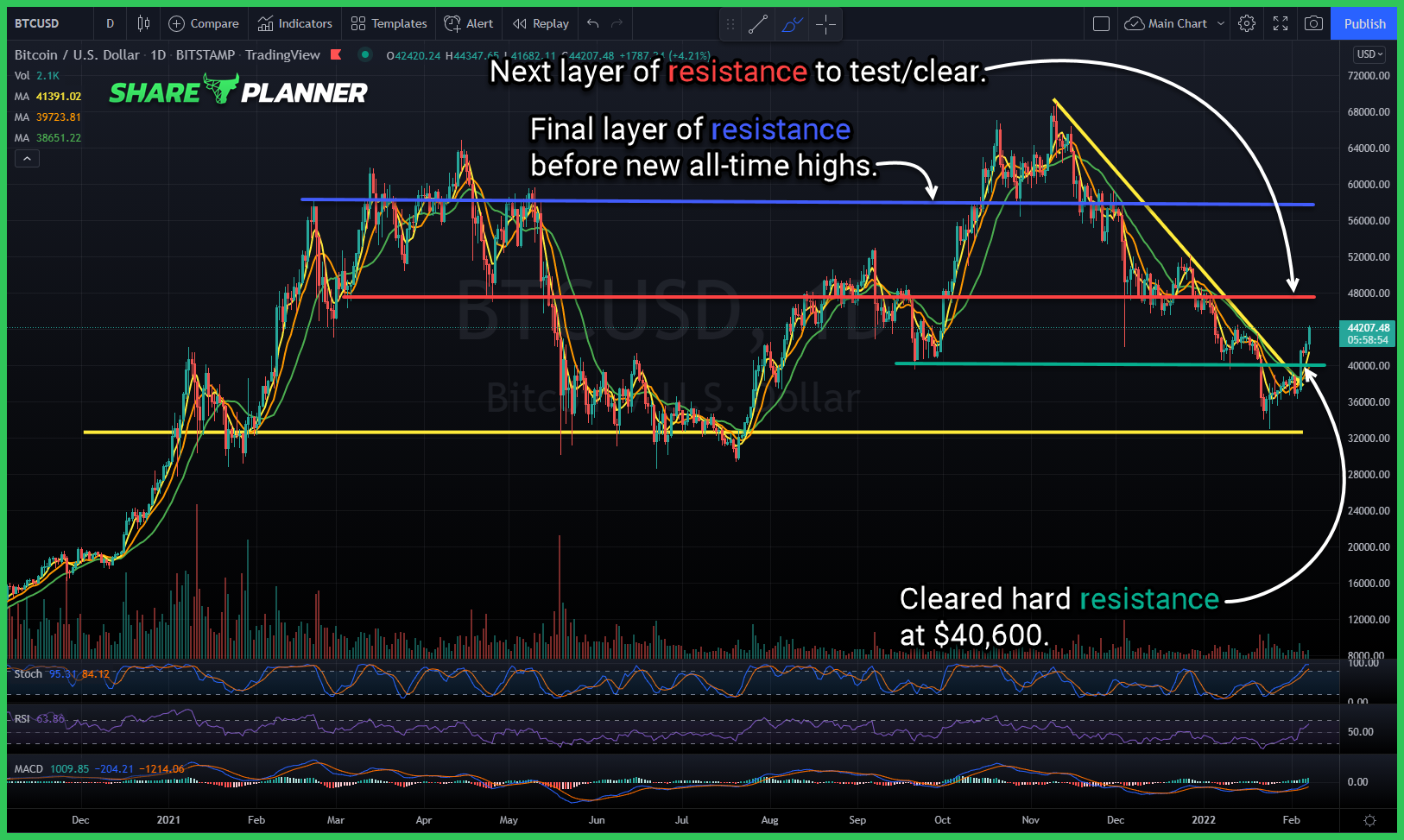btc.x 2 7