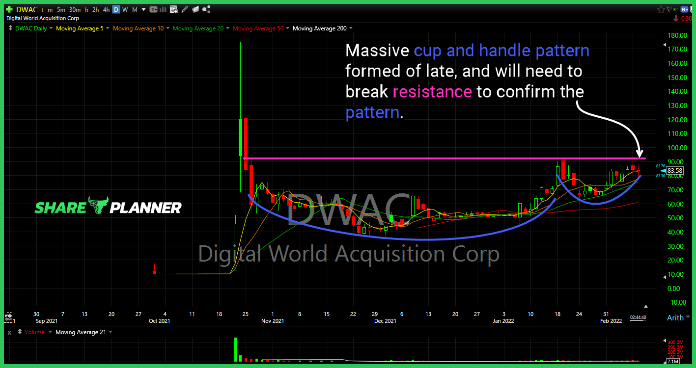 dwac 2 8