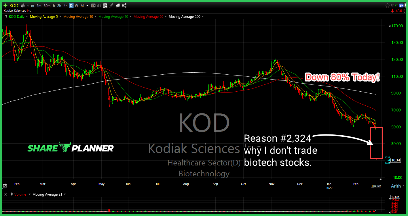 kod 2 23