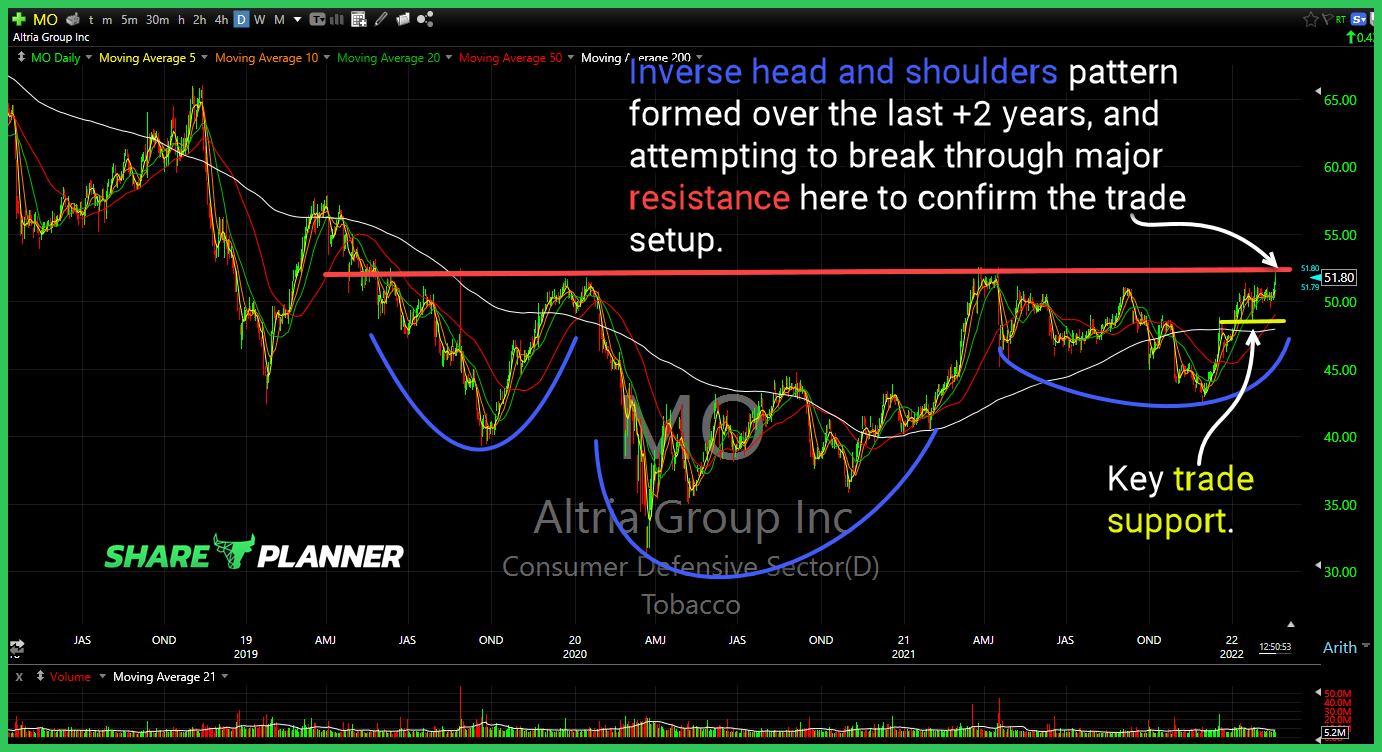 mo chart