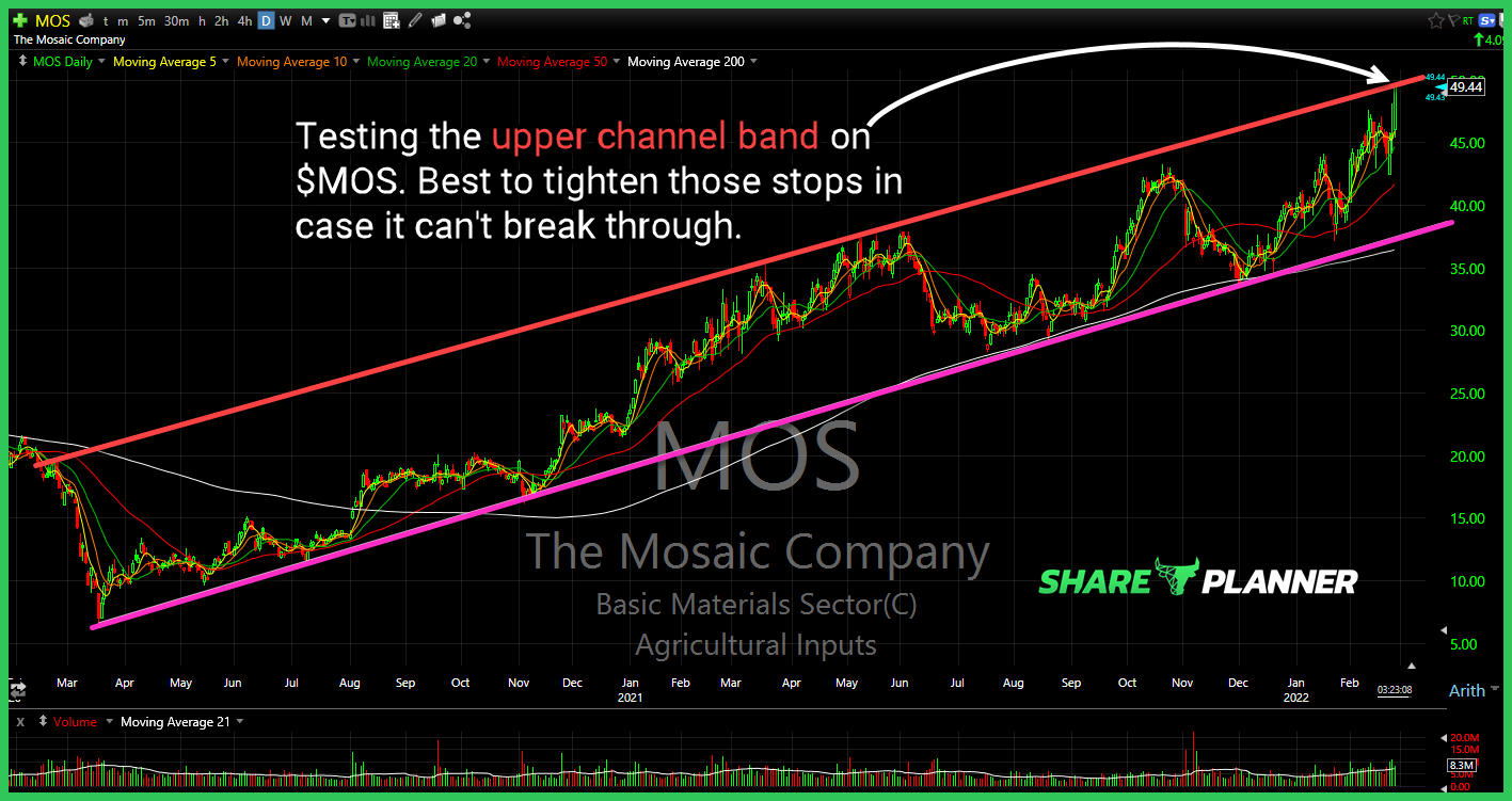 The Mosaic Company (MOS)