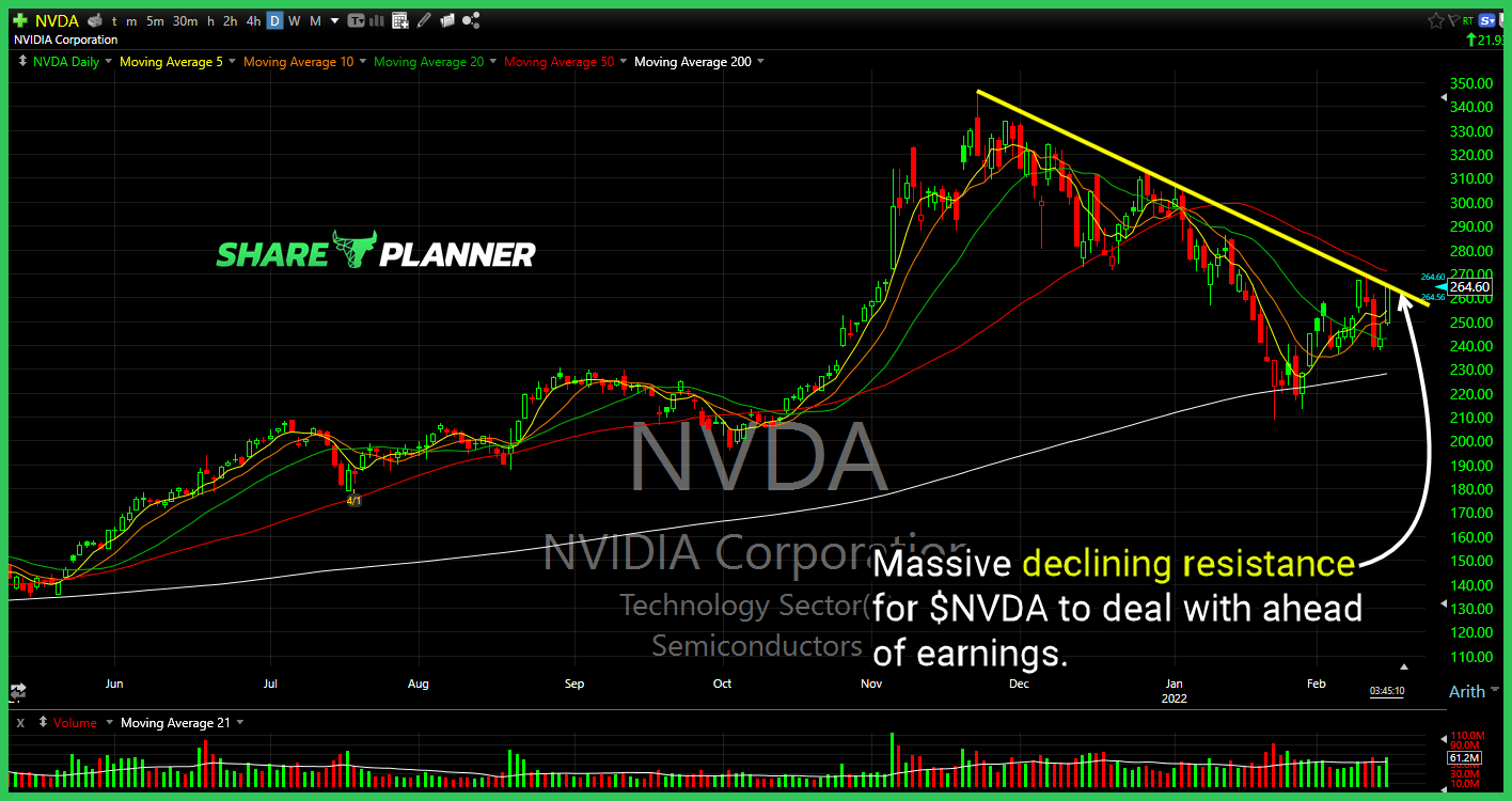 nvda 2 15