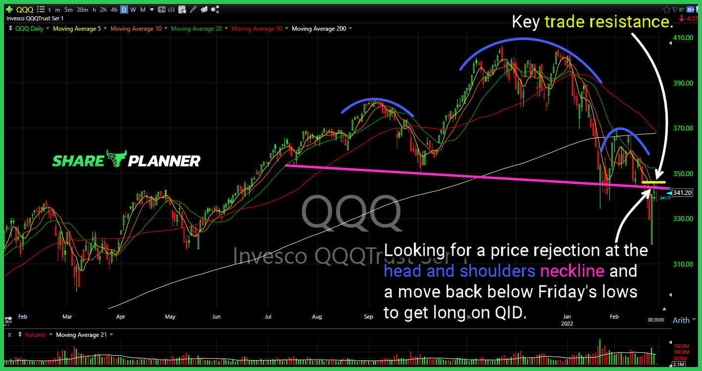 qid long setup