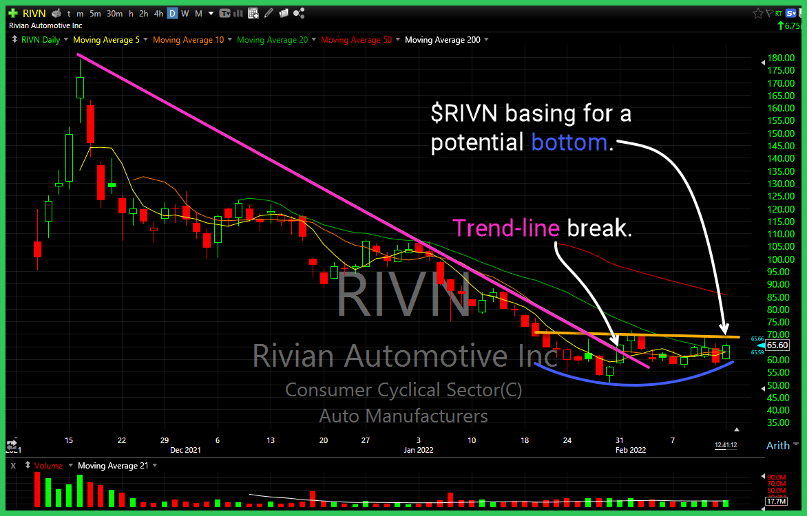rivn 2 14