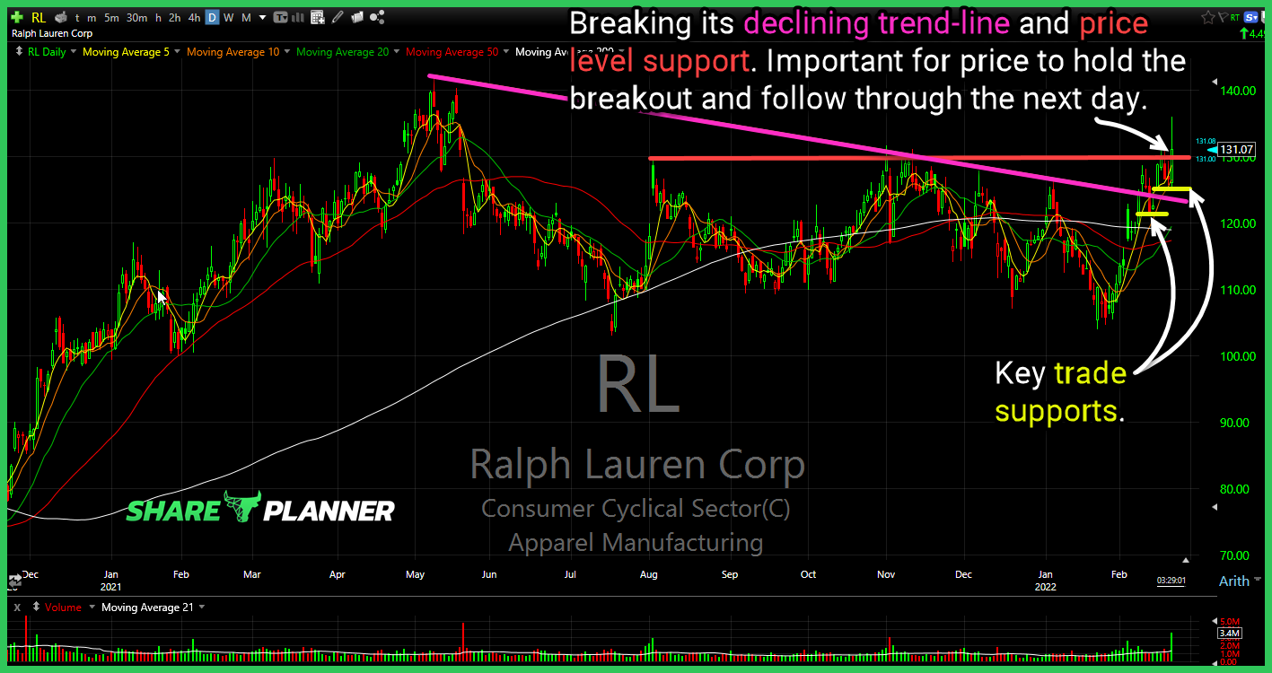 rl chart