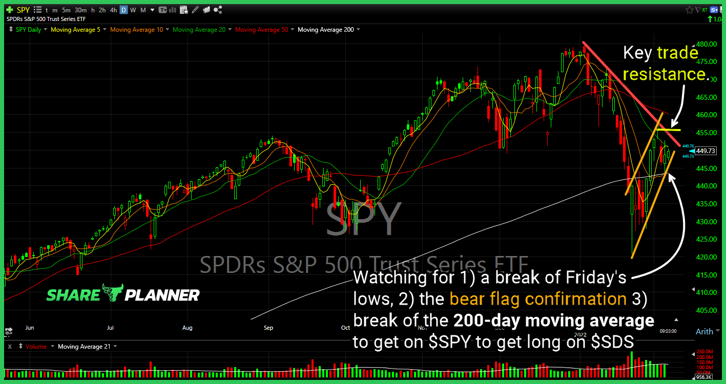 sds spy long setup
