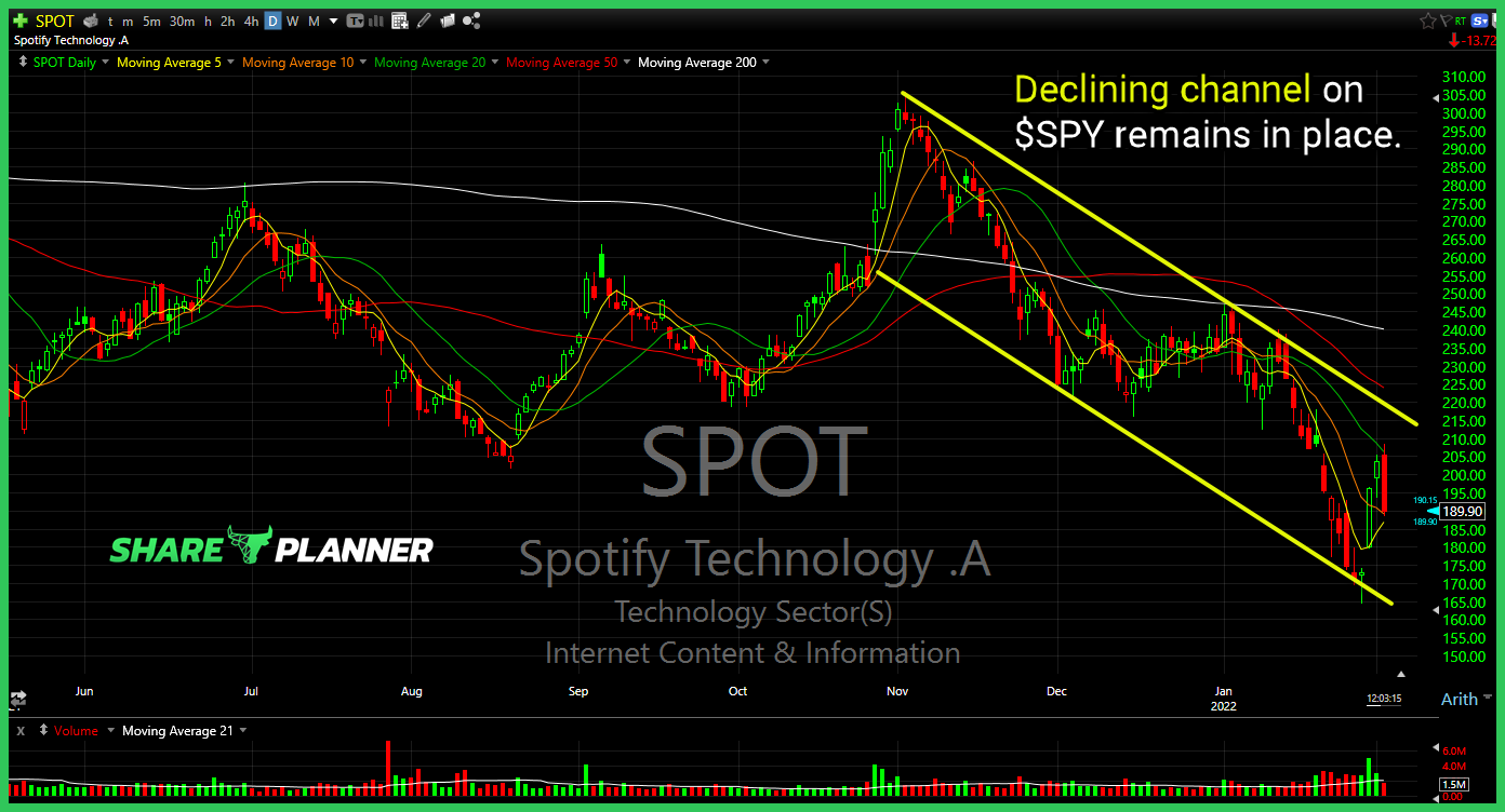 spot 2 2