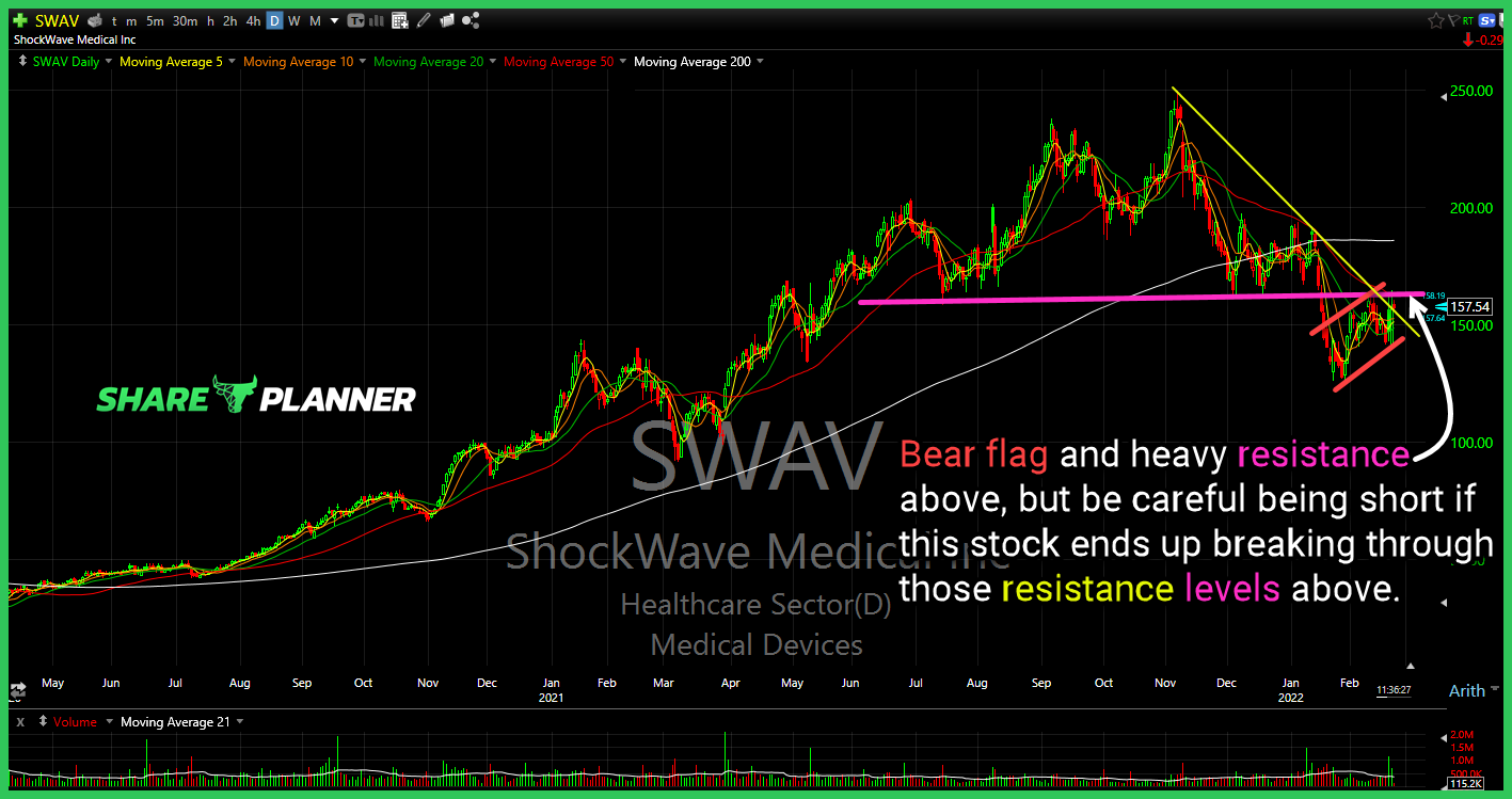 swav 2 23