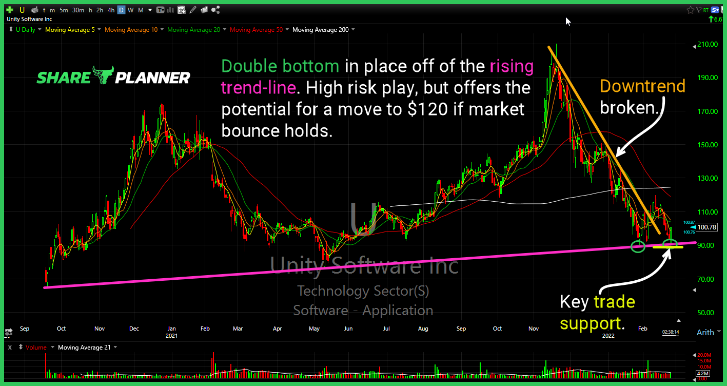 u chart