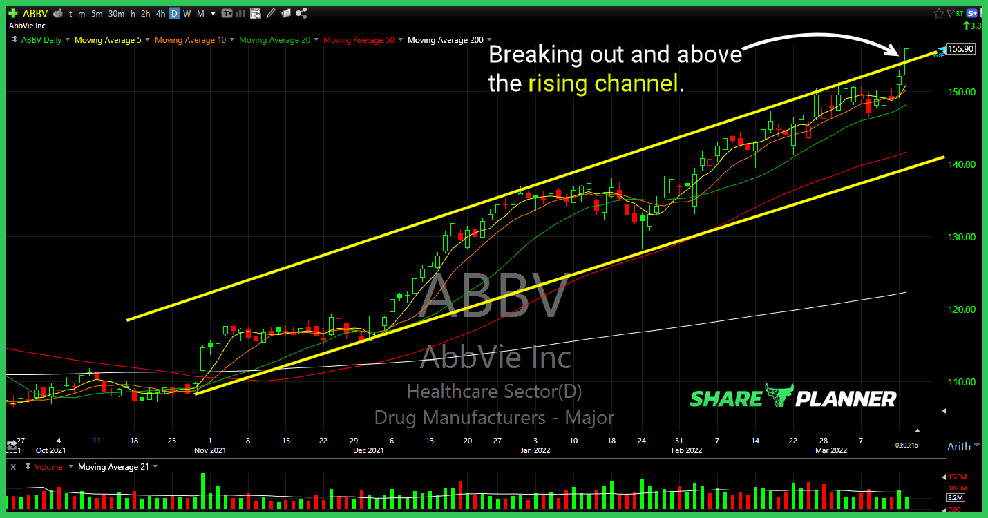 abbv 3 15