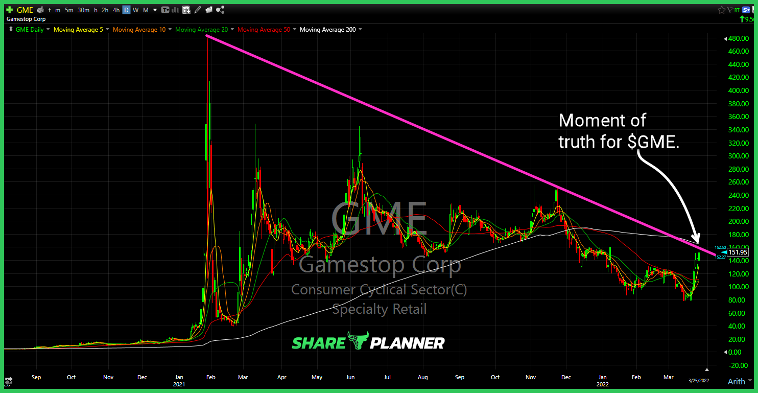 gme 3 25