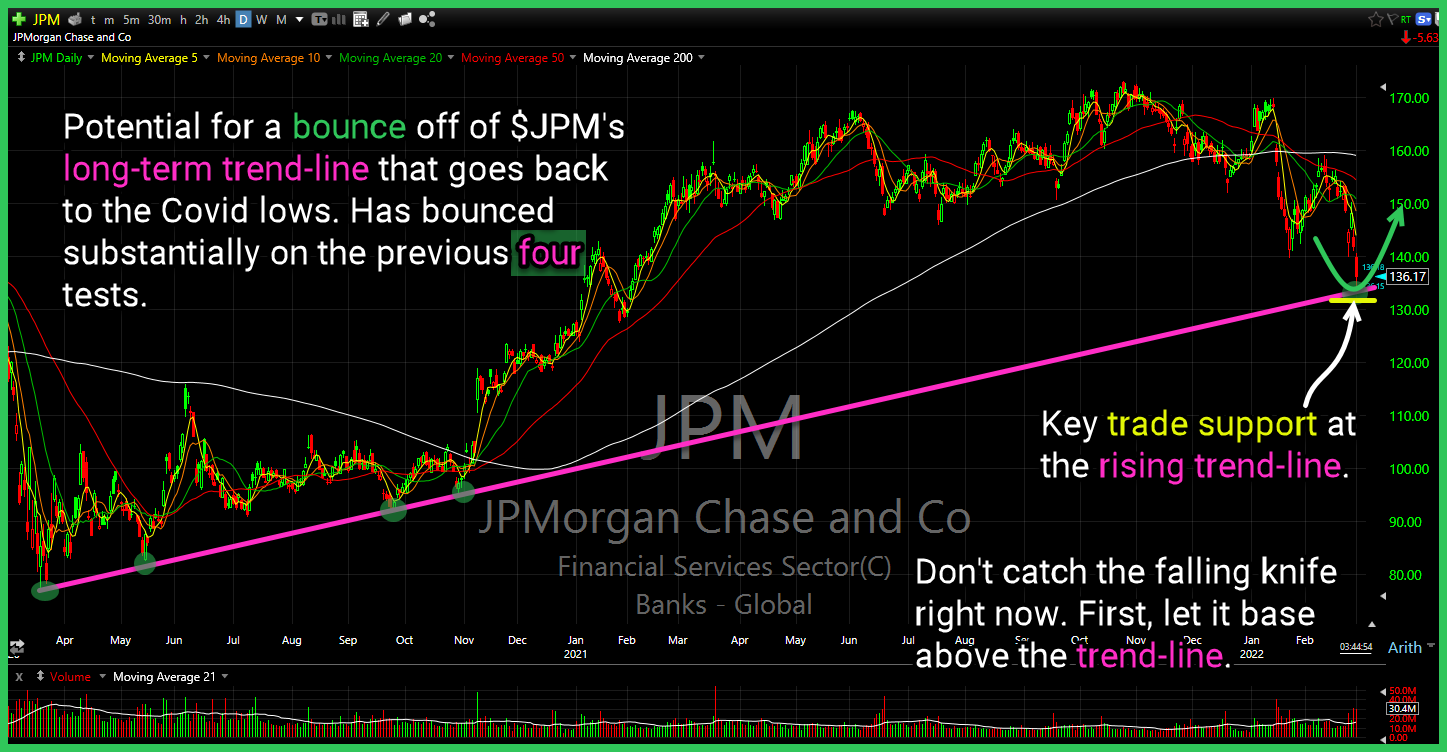 jpm chart