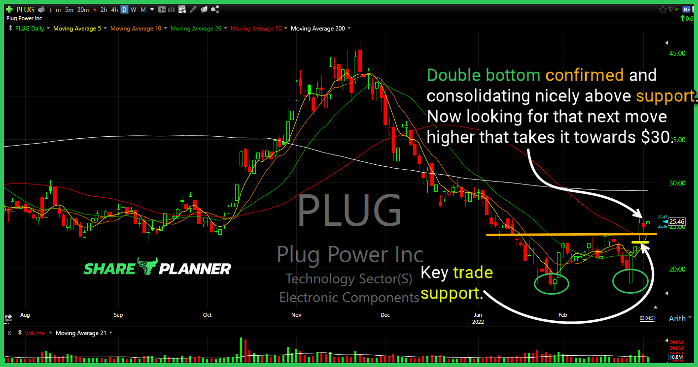 plug chart