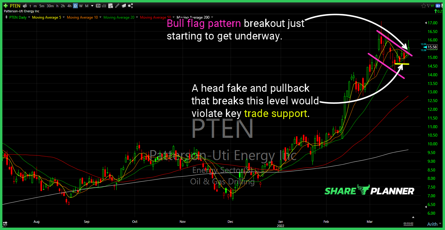 pten chart